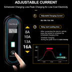 Portable Electric Car Charger for BYD Car - BYDAC