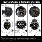 Portable Electric Car Charger for BYD Car - BYDAC
