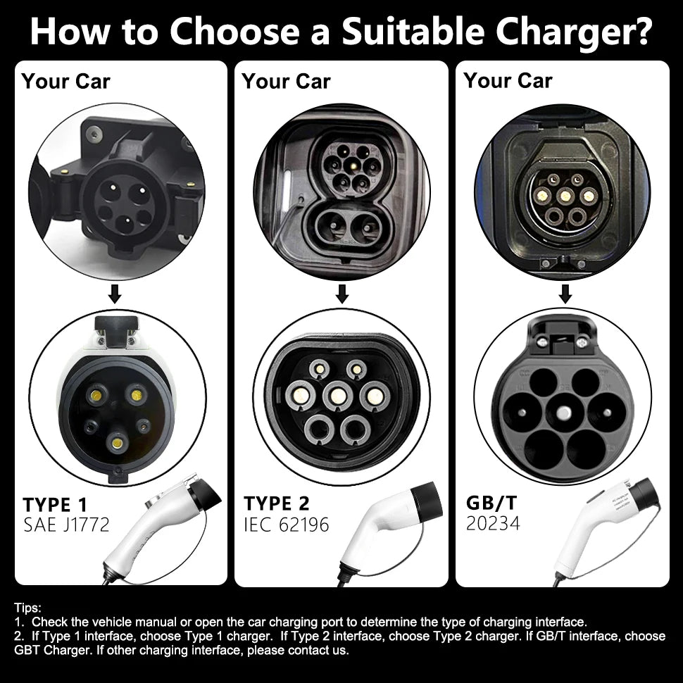 Portable Electric Car Charger for BYD Car - BYDAC