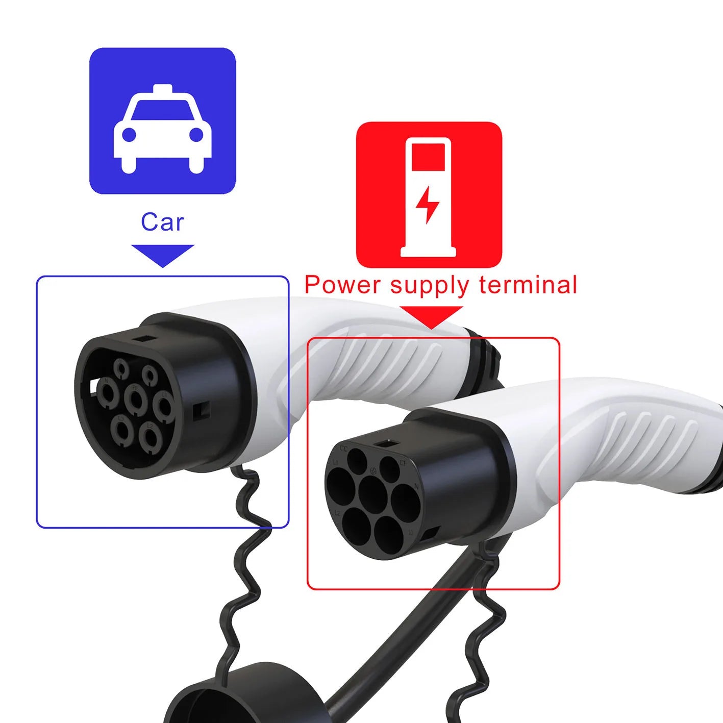 16.4FT 16-32A (220V-240V) Ein-Drei-Phasen-EV-Ladegerät-Verlängerungskabel für Byd-Autoladegerät