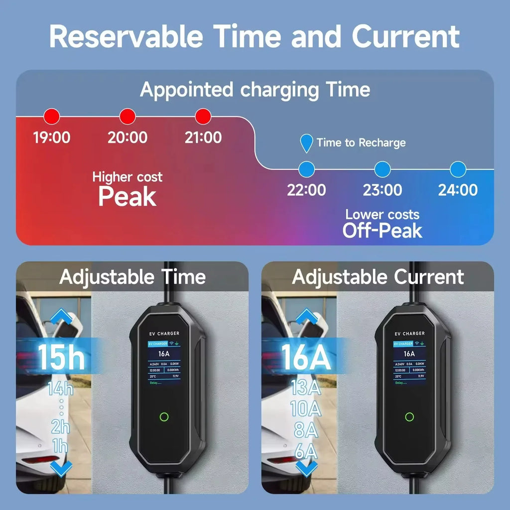 2026 EV Portable Charger Adjustable Output Current 8-32A Max Power 22kW for BYD