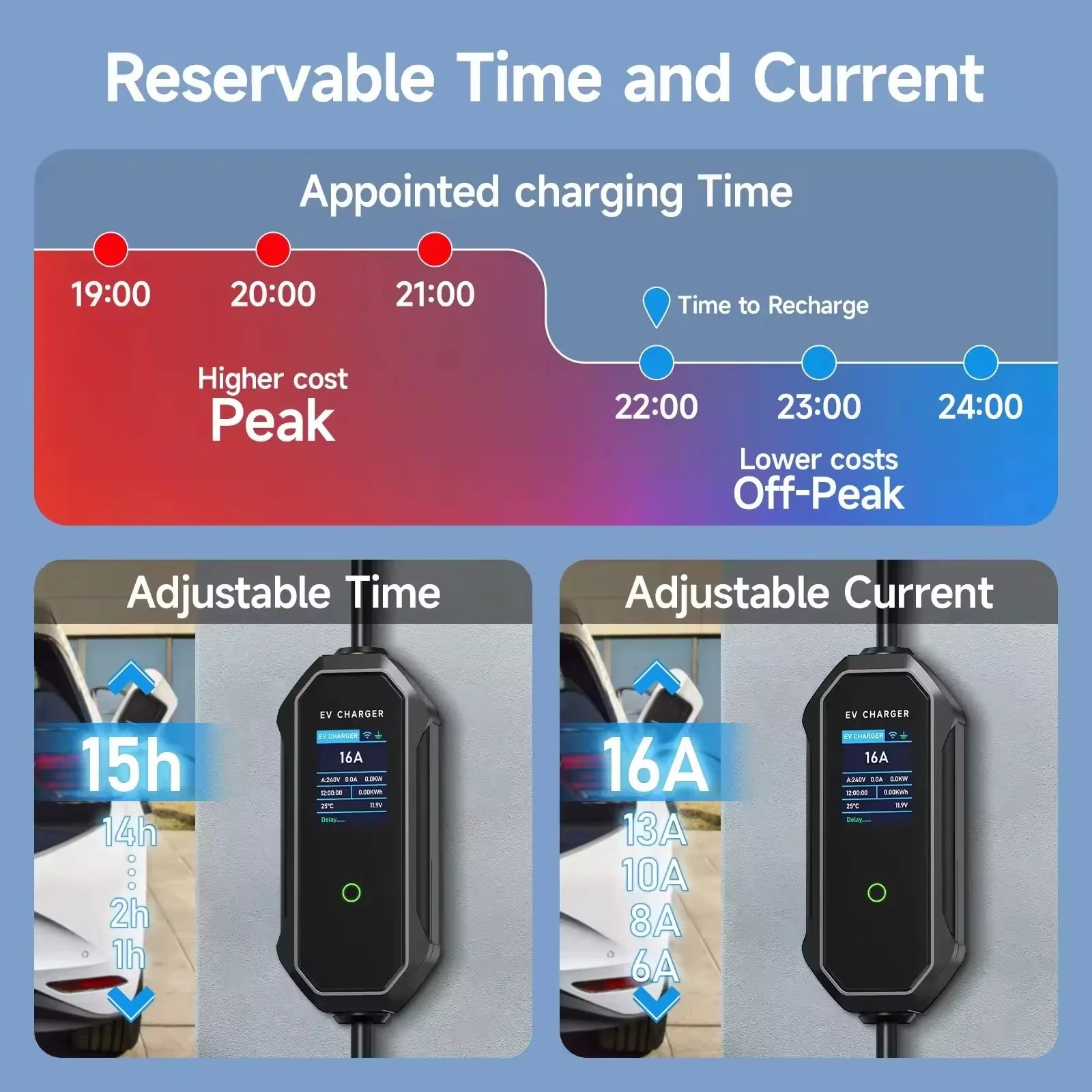 2026 EV Portable Charger Adjustable Output Current 8-32A Max Power 22kW for BYD
